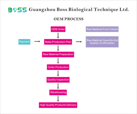 Guangzhou Boss Biological Technique Ltd - OEM ODM 